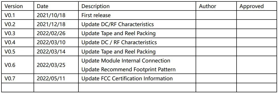 Goermico GSUB-0002 UWB Bluetooth Combo SiP Module User Manual - Publication history