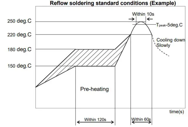 Goermico GSUB-0002 UWB Bluetooth Combo SiP Module User Manual - Soldering Conditions