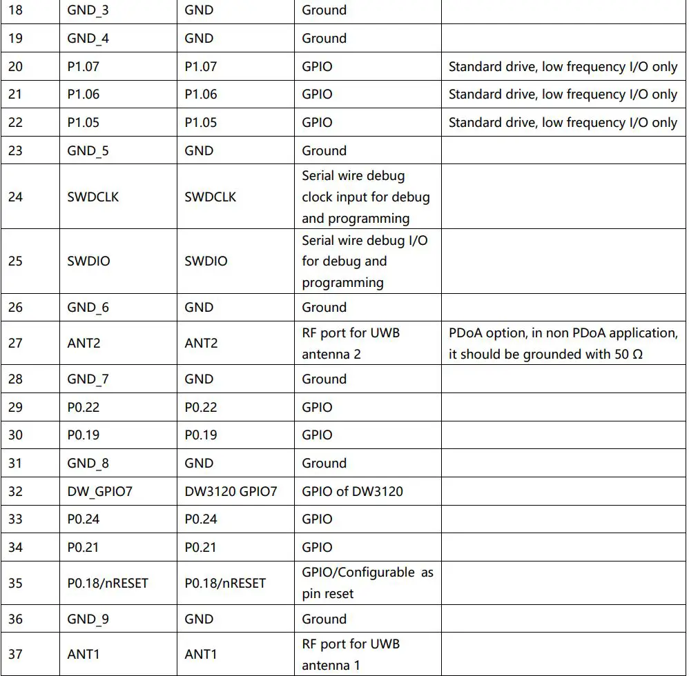 Goermico GSUB-0002 UWB Bluetooth Combo SiP Module User Manual - Terminal Configurations