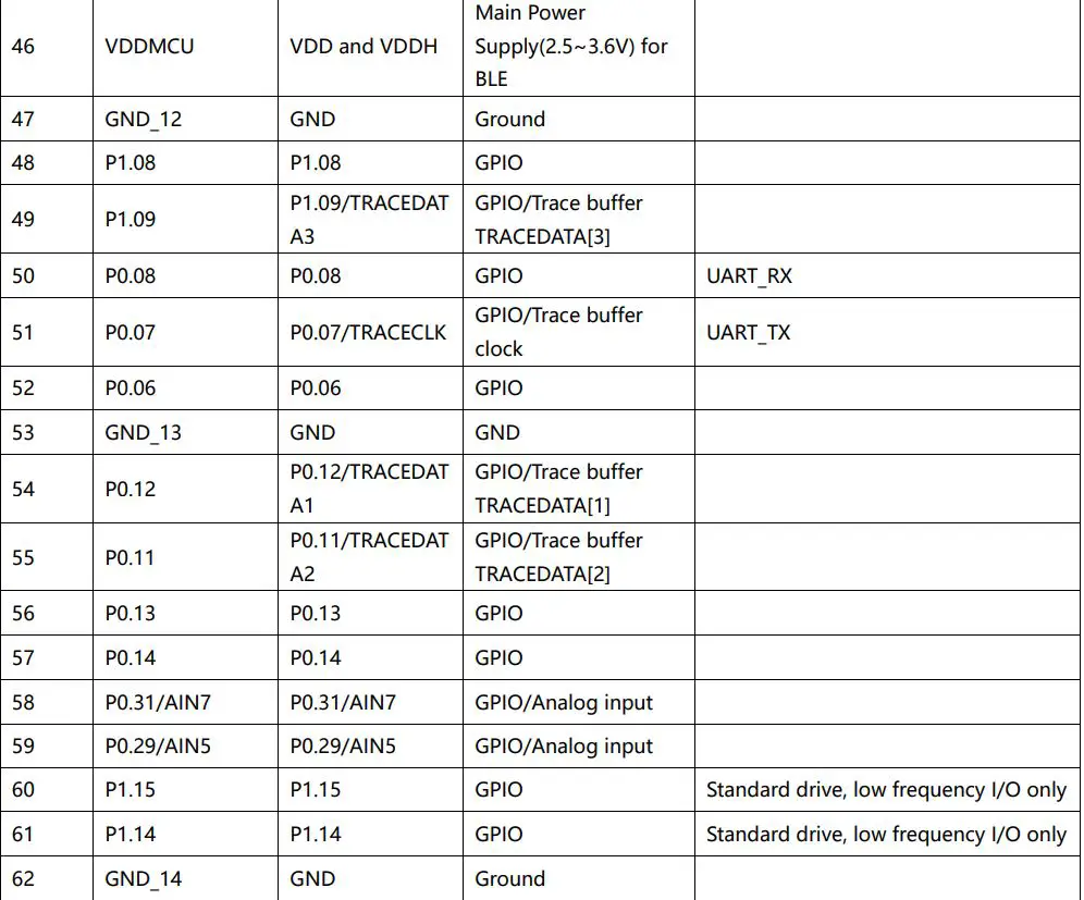 Goermico GSUB-0002 UWB Bluetooth Combo SiP Module User Manual - Terminal Configurations