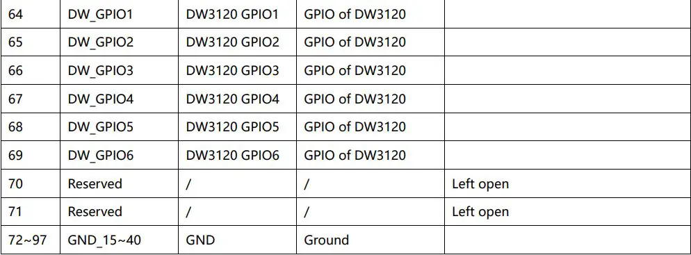 Goermico GSUB-0002 UWB Bluetooth Combo SiP Module User Manual - Terminal Configurations