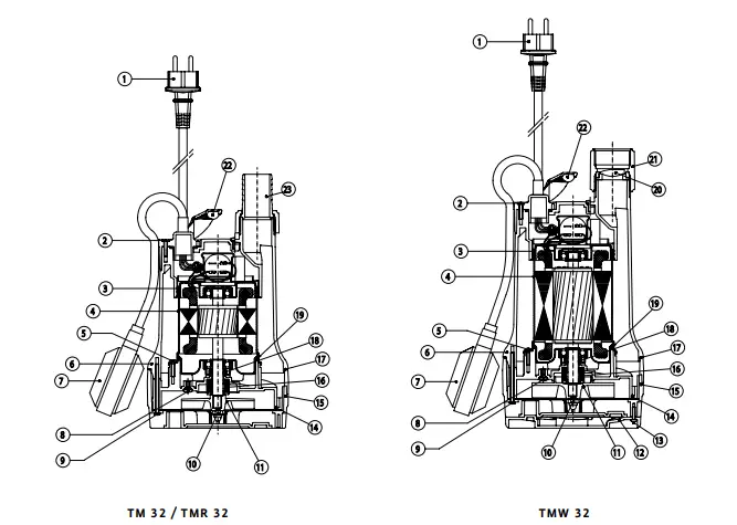Wilo Drain TM 32 Industrial Super Pump FIG 1