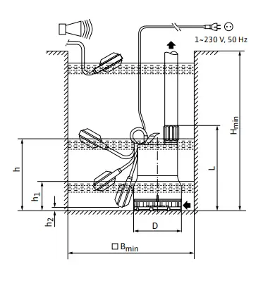 Wilo Drain TM 32 Industrial Super Pump FIG 2