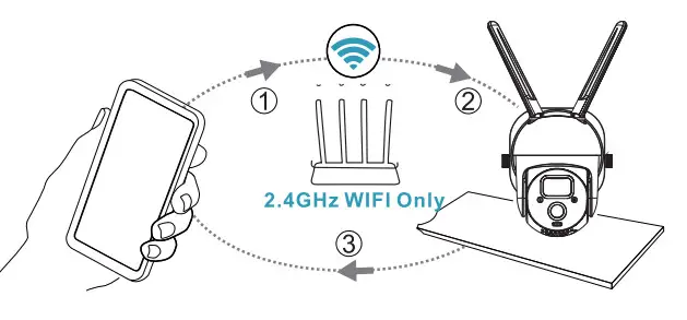 Shenzhen Bovision Technology BF A40 Wireless Battery Powered Camera - figure 3