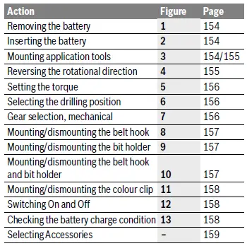 BOSCH-GSR-12V-20-Professional-Heavy-Duty-Cordless-Screwdriver-02