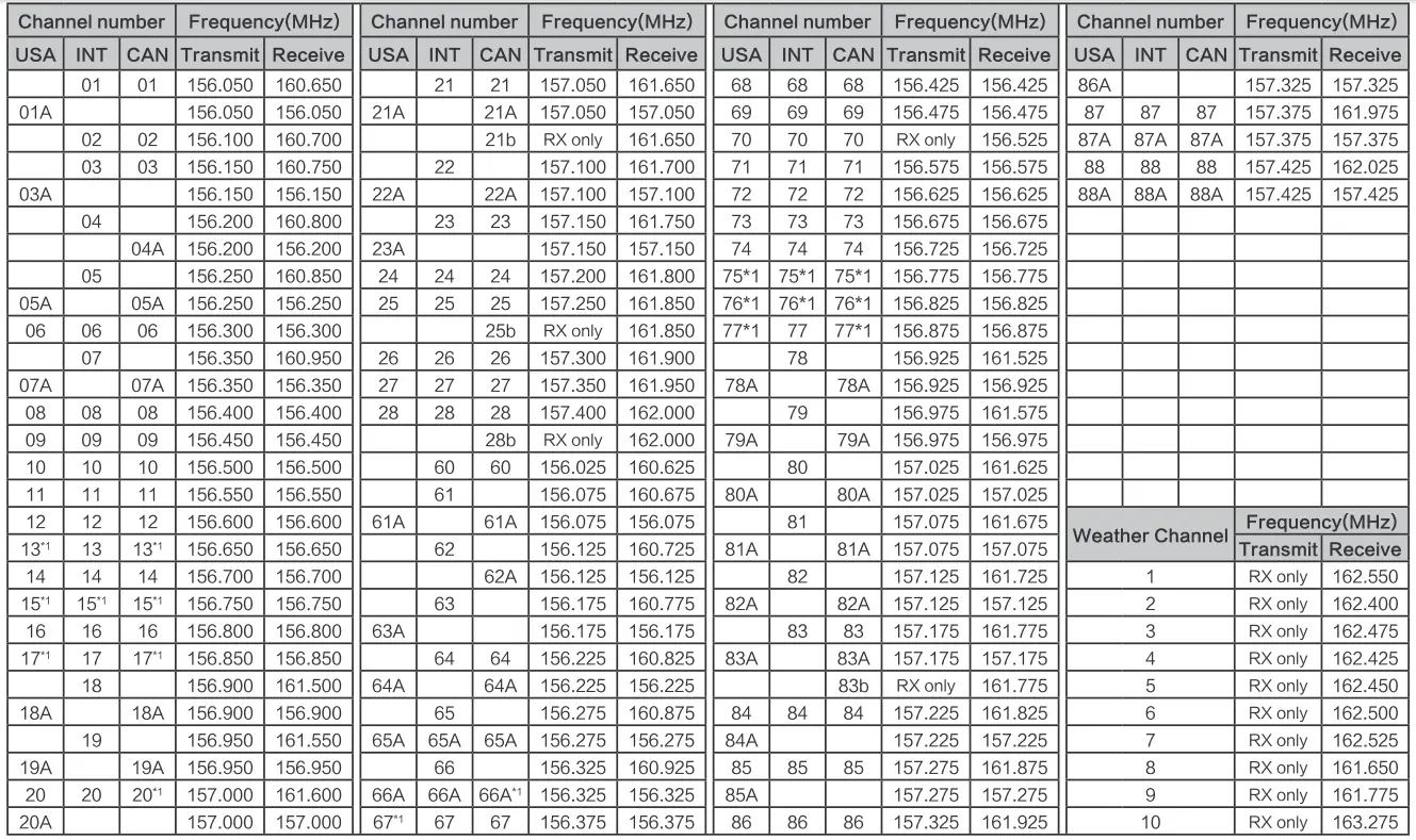 Shenzhen Ysair Technology RT55 VHF Marine Two Way Radio-45