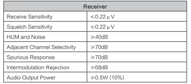 Shenzhen Ysair Technology RT55 VHF Marine Two Way Radio-5