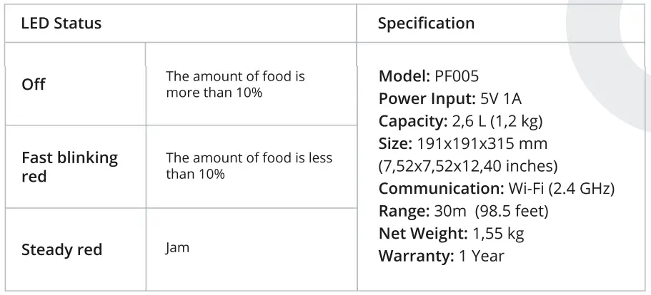 PETTADORE-PF005-Nutri-Fresh-Mini-Feeder-fig-12