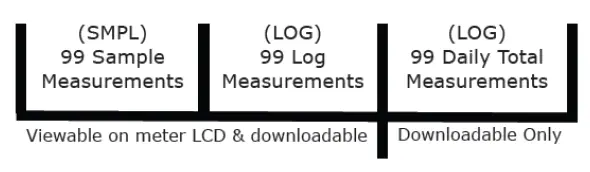 apogee INSTRUMENT MU-250 Ultraviolet Meter fig 10