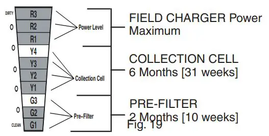 TRANE CleanEffects Whole House Air Filtration System User Guide - Fig 19