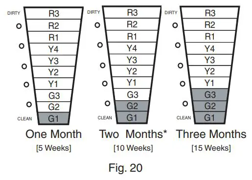 TRANE CleanEffects Whole House Air Filtration System User Guide - Fig 20