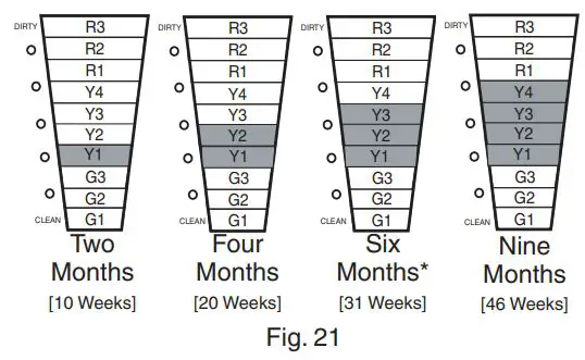 TRANE CleanEffects Whole House Air Filtration System User Guide - Fig 21