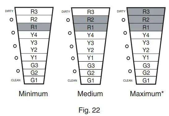 TRANE CleanEffects Whole House Air Filtration System User Guide - Fig 22
