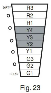 TRANE CleanEffects Whole House Air Filtration System User Guide - Fig 23