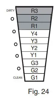 TRANE CleanEffects Whole House Air Filtration System User Guide - Fig 24