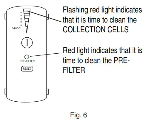 TRANE CleanEffects Whole House Air Filtration System User Guide - Fig 6