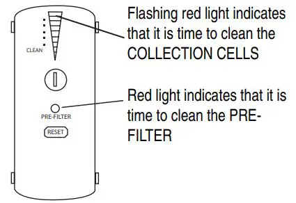 TRANE CleanEffects Whole House Air Filtration System User Guide - MAINTENANCE