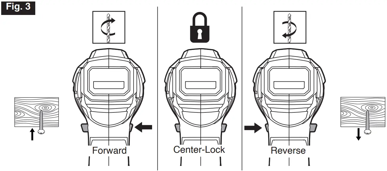 Direction-of-Rotation