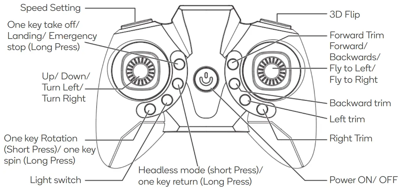 Transmitter Overview