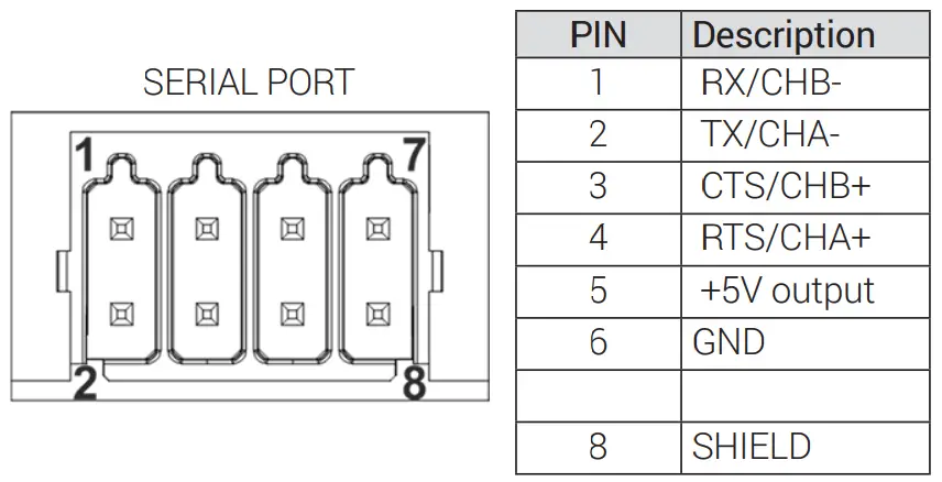 EXOR EX715MG Control Panel for Extreme Conditions - fig 5