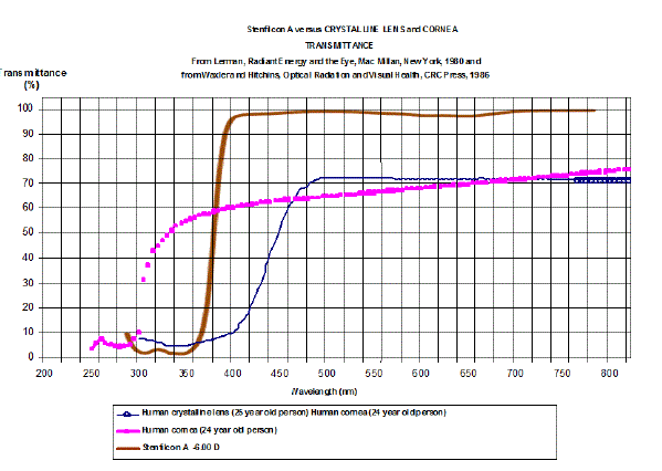 CooperVision-MyDay-Soft-Hydrophilic-Daily-Disposabl-Contact-Lenses-01e