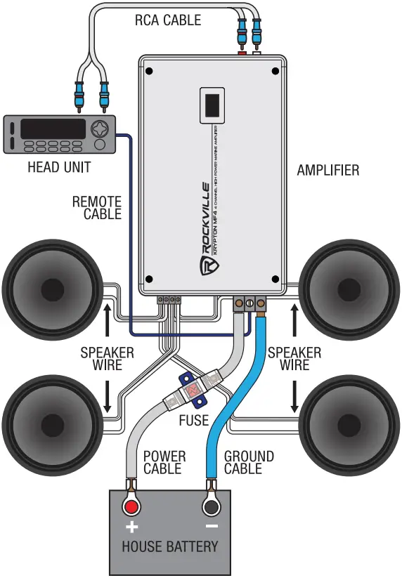 ROCKVILLE RMWK8 V2 8 AWG RMWK V2 Series Marine Amplifier Wiring Kits - Diagram