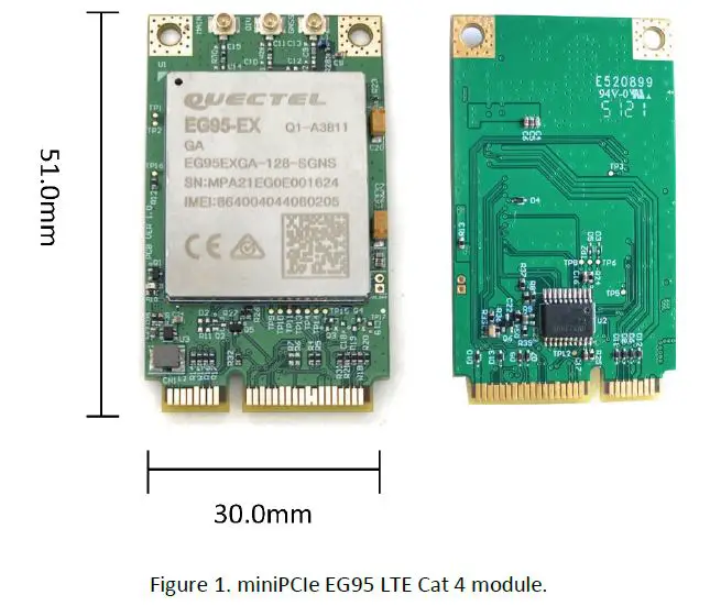 5G HUB TECHNOLOGIES EG95-EX LTE CAT 4 Module fig 1
