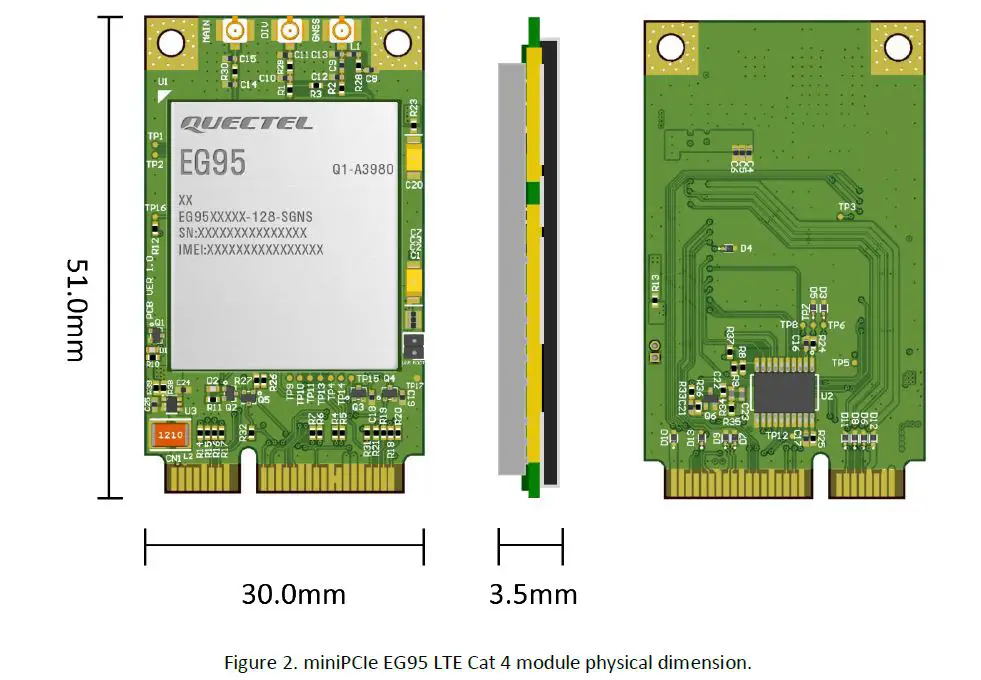 5G HUB TECHNOLOGIES EG95-EX LTE CAT 4 Module fig 2