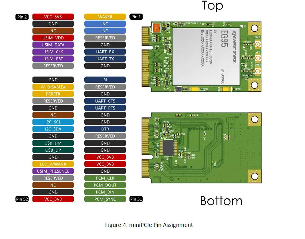 5G HUB TECHNOLOGIES EG95-EX LTE CAT 4 Module fig 4