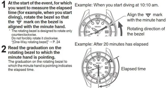 FIG 13 How to use the rotating bezel