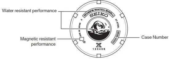 FIG 14 Performance and type