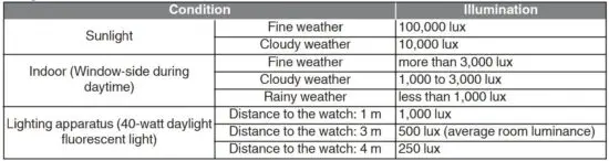 FIG 15 Brightness levels