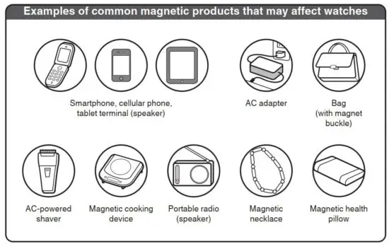 FIG 16 Magnetic resistant performance