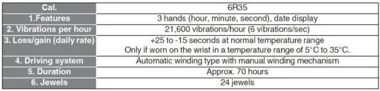 FIG 24 Specifications