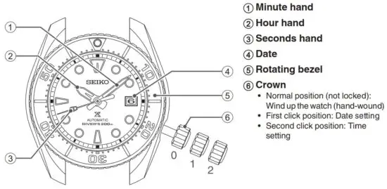 FIG 8 Names of the parts and their functions
