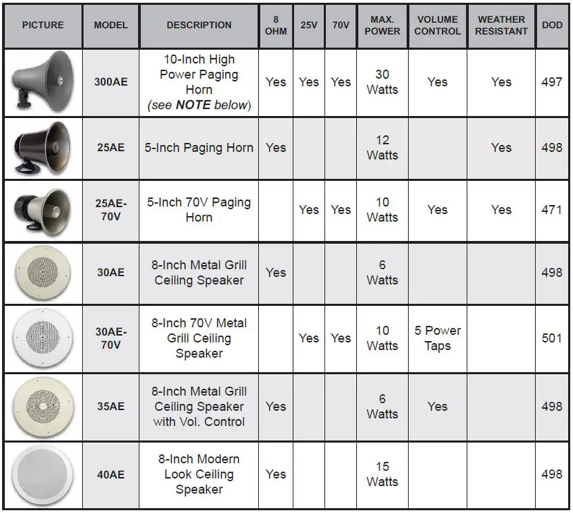 VIKING-ELECTRONICS-25AE-70V-12-Watt-Weather-Resistant-Paging-Horn-fig (5)