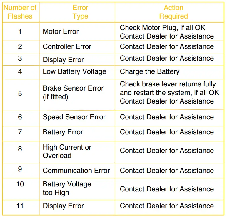 BATRIBIKE-211015-Connect-Control-System-13