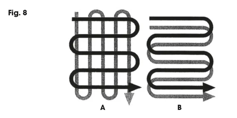 FIELDMANN FZK 2002 E Cordless Electric Tiller fig (9)