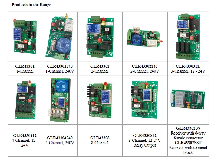 ELSEMA-GLR43308POS 8-Channel-433MHz-Gigalink-Receiver-01