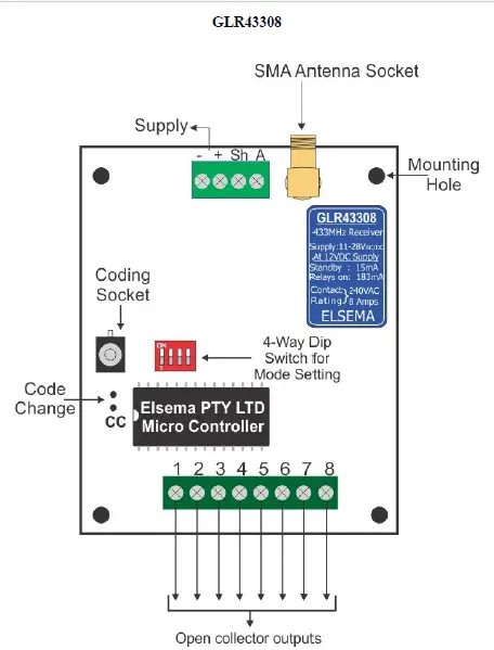 ELSEMA-GLR43308POS 8-Channel-433MHz-Gigalink-Receiver-03