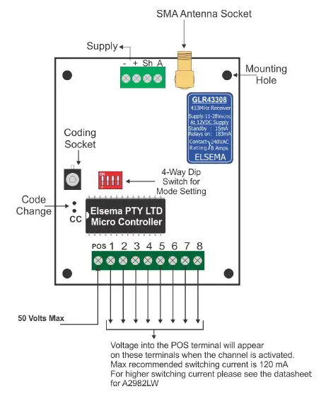 ELSEMA-GLR43308POS 8-Channel-433MHz-Gigalink-Receiver-04
