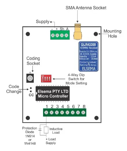 ELSEMA-GLR43308POS 8-Channel-433MHz-Gigalink-Receiver-05