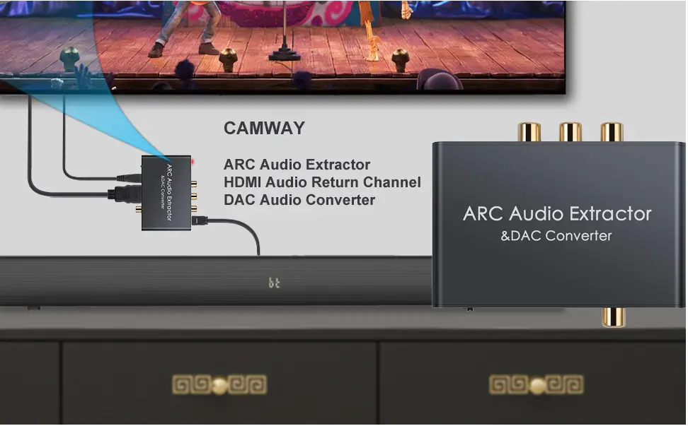 CAMWAY-CAMDAC108C-Digital-to-Analog-Audio-Converter-fig- (1)