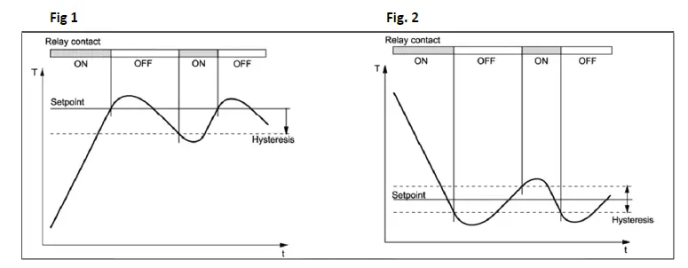 NordCap-Regler-ST501-LC3JAR-XXF-Hot-Display-Case-3