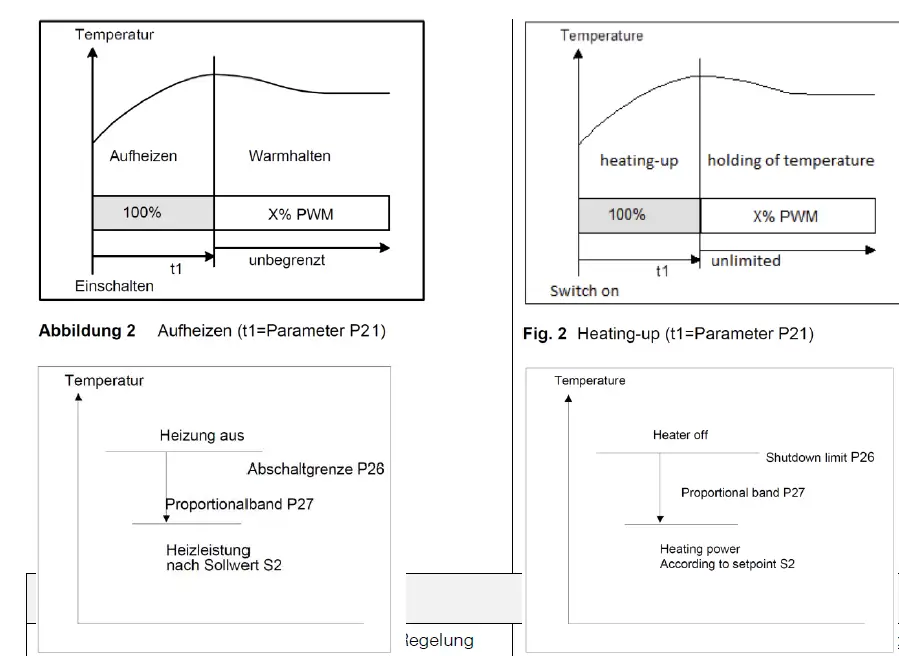 NordCap-Regler-ST501-LC3JAR-XXF-Hot-Display-Case-5