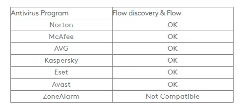 Compatible Antivirus Programs