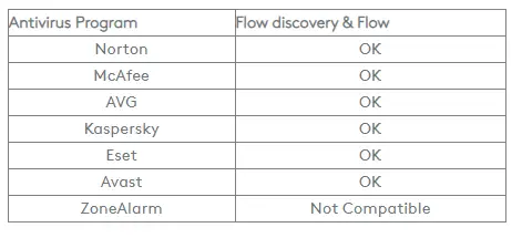 Compatible Antivirus Programs