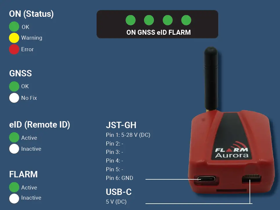 FLARM-Essential-Traffic-Safety-for-Drones-fig-2