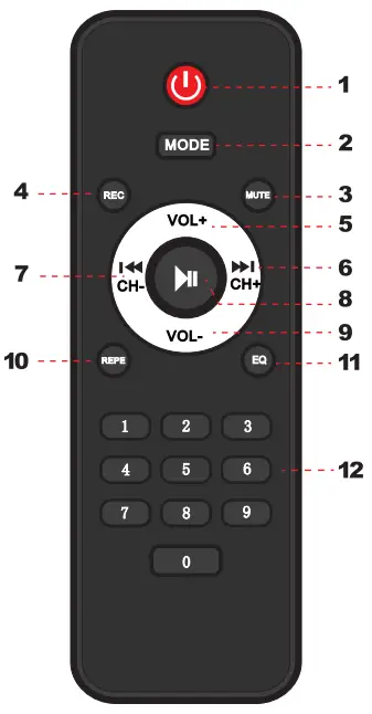 REMOTE CONTROL FUNCTIONS