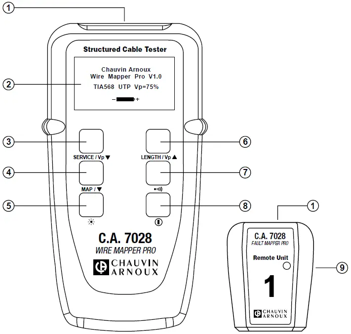 CHAUVIN ARNOUX CA 7028 Wiring Tester 01